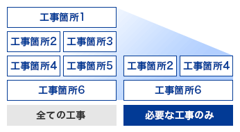 ムダのないお見積もり